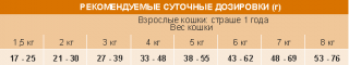Сухой корм Unica Classe Adult Preference Exigent для взрослых привередливых кошек (Лосось)